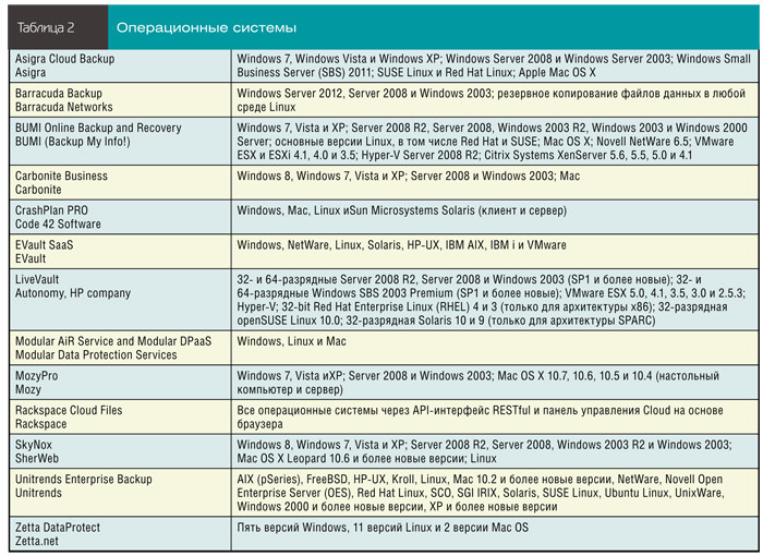 Операционные системы