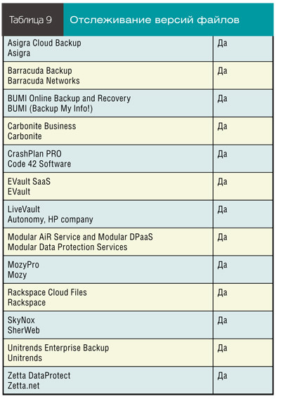 Отслеживание версий файлов