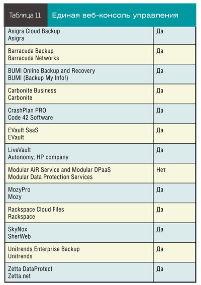 Единая веб-консоль управления
