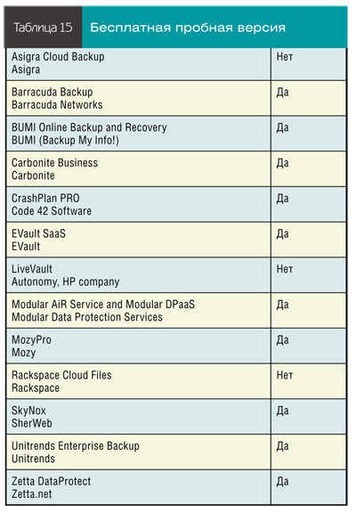 Бесплатная пробная версия