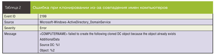 Ошибка при клонировании из-за совпадения имен компьютеров