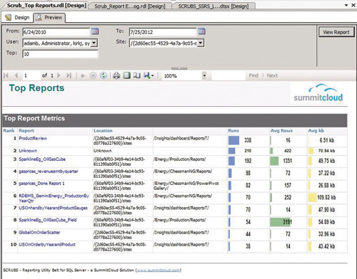 Пример отчета, показывающего 10 часто используемых отчетов SSRS