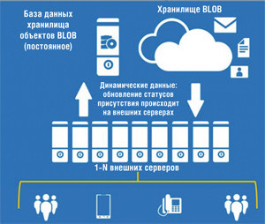 Архитектура внешнего сервера Lync Server 2013