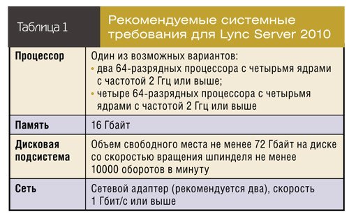 Рекомендуемые системные требования для Lync Server 2010