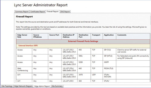 Отчет по портам Firewall Report