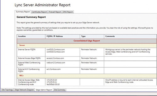 Итоговый отчет