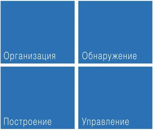 Краткий обзор возможностей SharePoint 2013