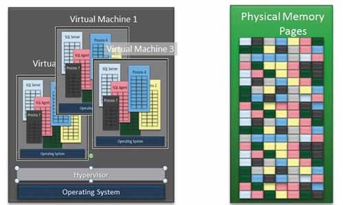 Архитектура  SLAT