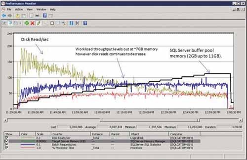 Тесты динамической памяти