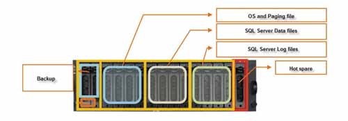 Пример архитектуры виртуального хранилища
