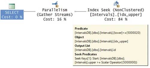 План исполнения традиционного запроса на?пересечение
