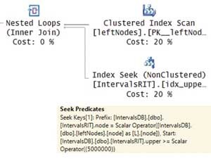 План запроса с левыми узлами