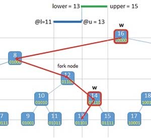Правые узлы