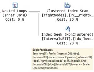 План запроса с правыми узлами