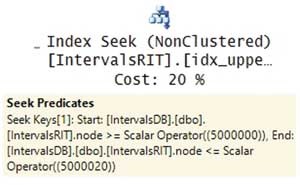 План запроса для средних узлов