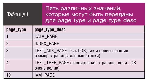 Пять различных значений, которые могут быть переданы для page_type и page_type_desc