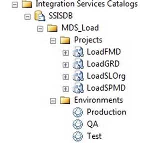 Каталог SSISDB