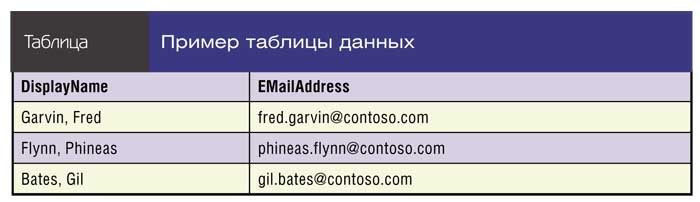 Пример таблицы данных