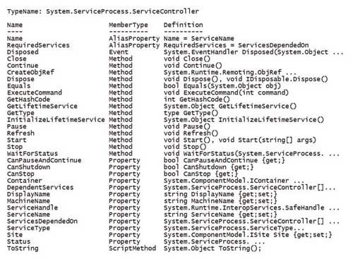Получение информации о команде Get-Service