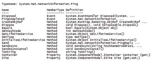 Элементы вновь созданного объекта