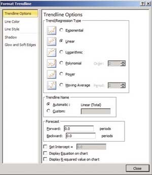 Параметры тренда в Excel