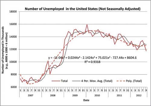 Линия скользящей средней