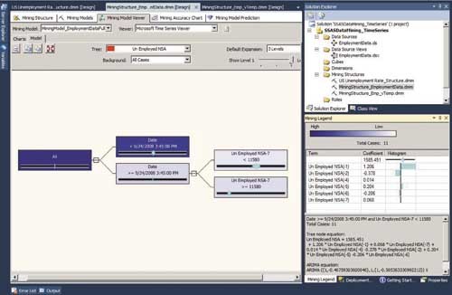 Пример дерева решения ARTXP в SSAS