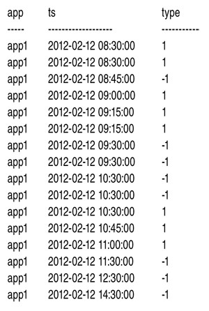 Последовательность событий