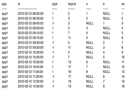 Последовательность событий с порядковыми номерами