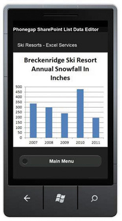 Диаграмма Excel, просматриваемая в мобильном устройстве Windows Phone