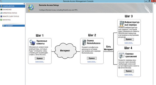 Страница Remote Access Setup