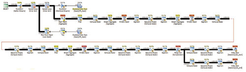 Параллельный план решения с APPLY для функции в листинге 6