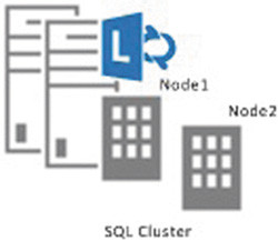 Решение высокой доступности Lync Server 2013 с?использованием кластера SQL Server