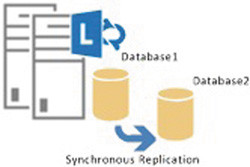 Решение высокой доступности Lync Server 2013 с?использованием зеркалирования SQL Server