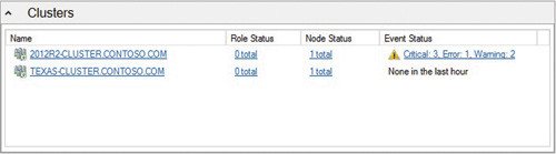 Панель мониторинга кластеров