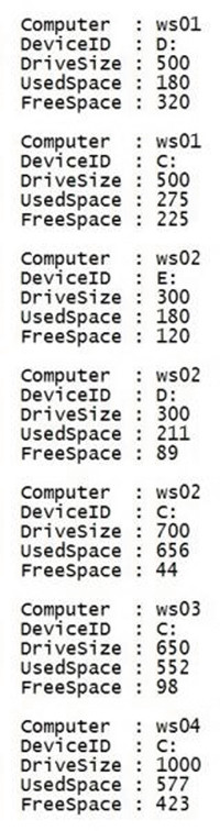 Данные, отсортированные в порядке возрастания по ?столбцу Computer Name и в?порядке убывания по столбцу Amount of Free Space
