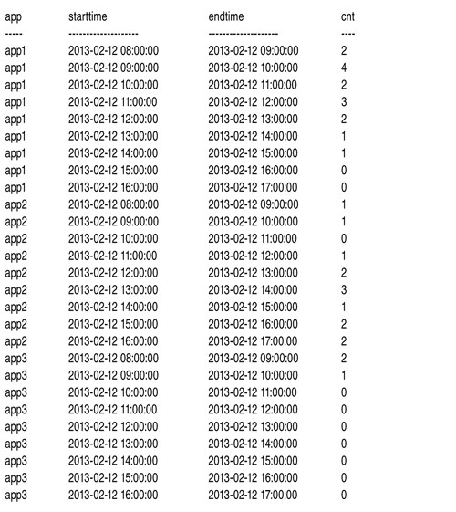 Подсчеты в течение фиксированных интервалов