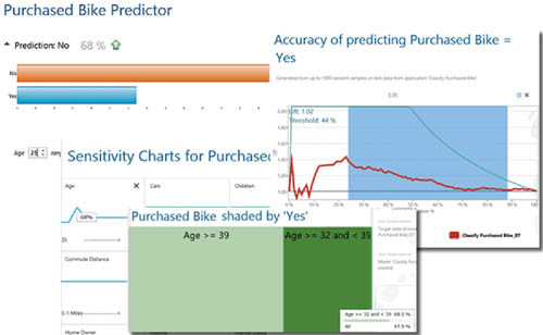 Анализ возможных вариантов