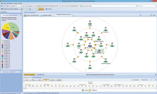 Формирование круга друзей