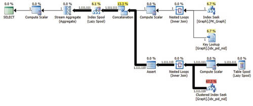 План для решения в листинге 3