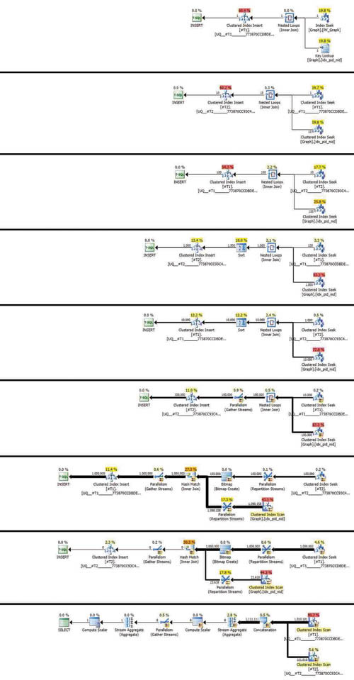План для решения в листинге 5