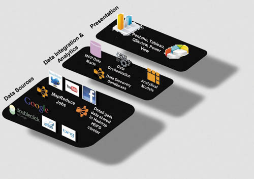 Эталонная архитектура «новой BI»