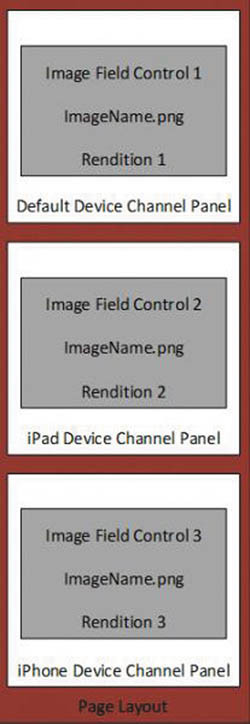 Макет страницы
