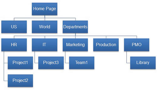 Схема организации фермы 2003