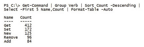Группирование информации по свойству Verb