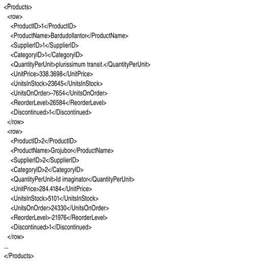 Вводимые данные