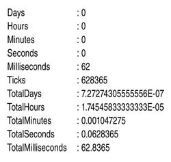 Результаты работы Measure-Command