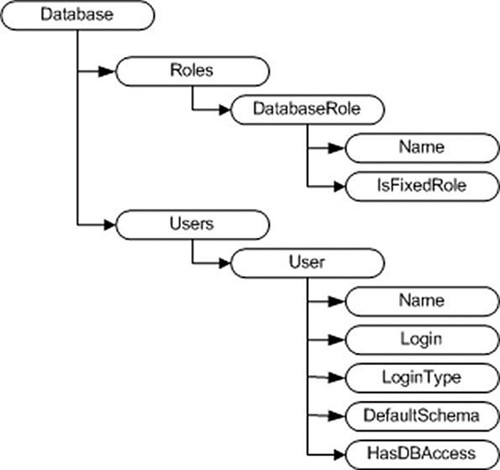 Получение информации о пользователях