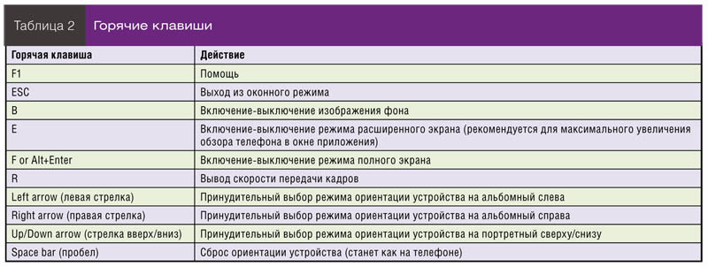 Горячие клавиши