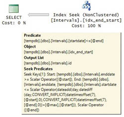 План для?решения Сарка, когда максимальная продолжительность интервала малая и постоянная